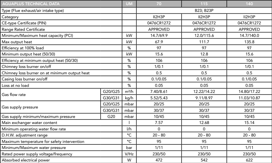 AGUAPLUS SPECS AGUAPLUS SPECS